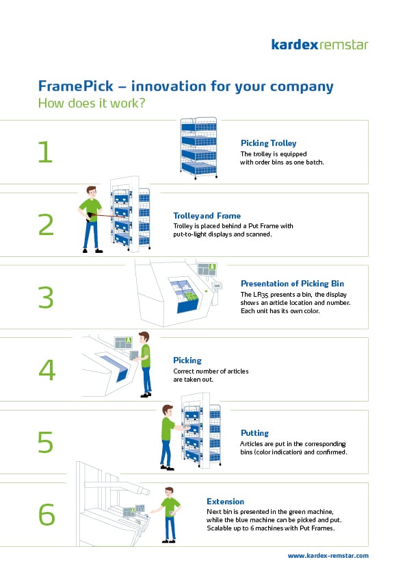 FramePick_infographic
