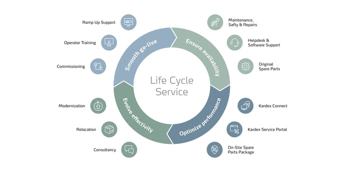 LCS_LCS_Circle_Overview_Image_EN_rgb_1248x624-v02